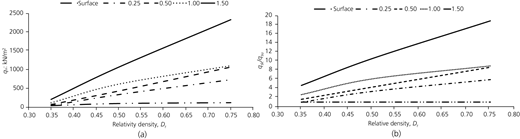 Figure 5 Refer to the image caption for details.