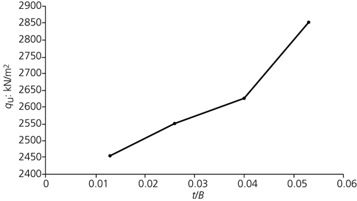 Figure 6 Refer to the image caption for details.