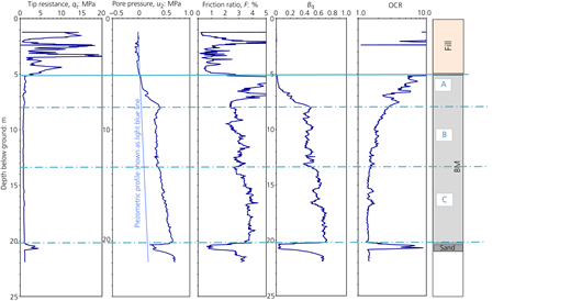 Figure 10 Refer to the image caption for details.
