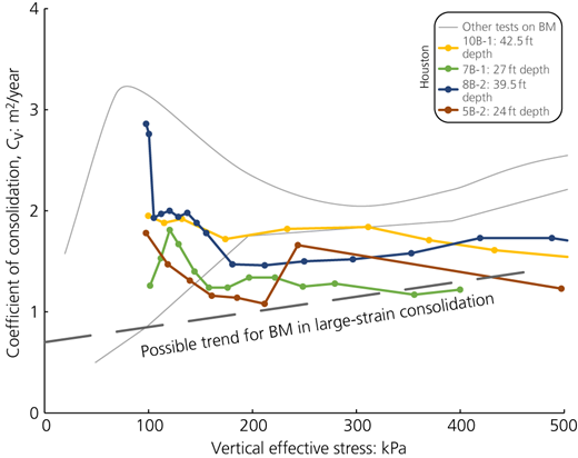 Figure 15 Refer to the image caption for details.