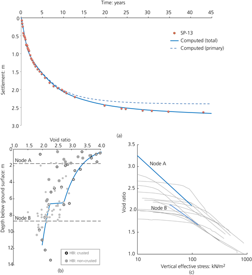 Figure 18 Refer to the image caption for details.