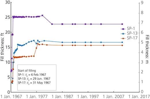 Figure 4 Refer to the image caption for details.