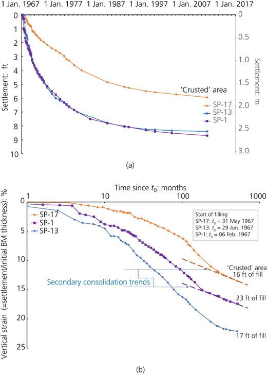 Figure 6 Refer to the image caption for details.