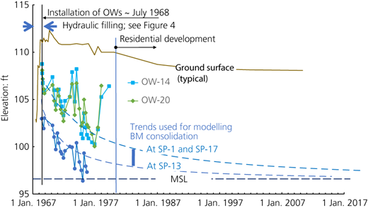 Figure 7 Refer to the image caption for details.