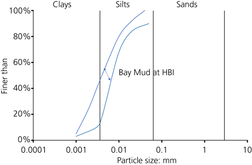 Figure 8 Refer to the image caption for details.