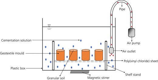 Figure 4 Refer to the image caption for details.