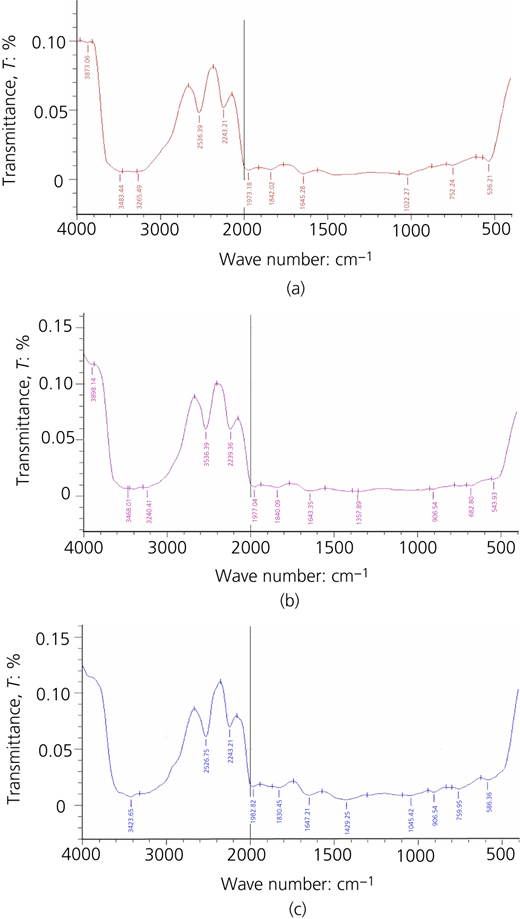 Figure 5 Refer to the image caption for details.