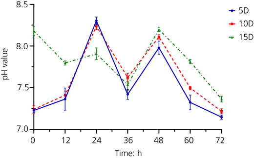 Figure 6 Refer to the image caption for details.