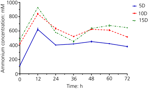 Figure 7 Refer to the image caption for details.