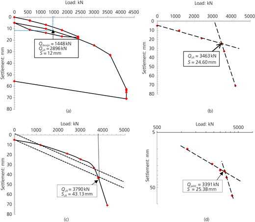 Figure 10 Refer to the image caption for details.