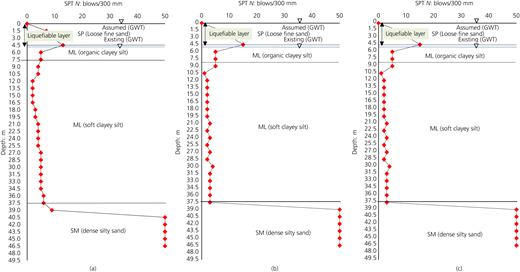 Figure 2 Refer to the image caption for details.