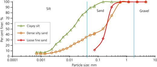 Figure 3 Refer to the image caption for details.