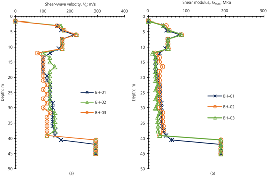Figure 4 Refer to the image caption for details.