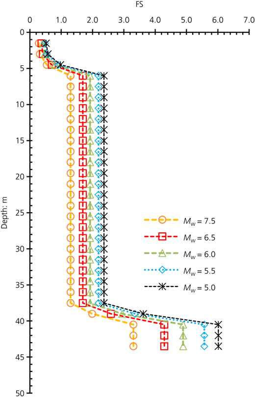 Figure 5 Refer to the image caption for details.