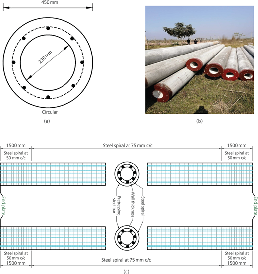 Figure 6 Refer to the image caption for details.