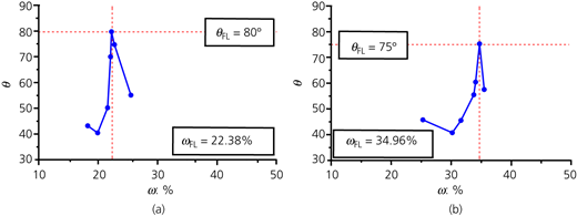 Figure 11 Refer to the image caption for details.