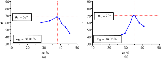Figure 12 Refer to the image caption for details.