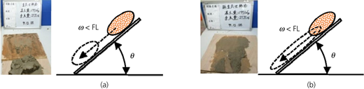 Figure 15 Refer to the image caption for details.