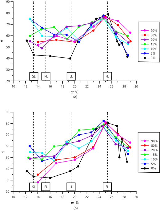 Figure 16 Refer to the image caption for details.