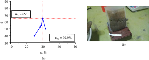 Figure 5 Refer to the image caption for details.