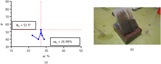 Figure 6 Refer to the image caption for details.