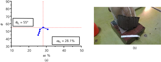 Figure 7 Refer to the image caption for details.