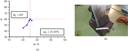 Figure 8 Refer to the image caption for details.
