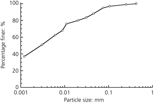 Figure 1 Refer to the image caption for details.