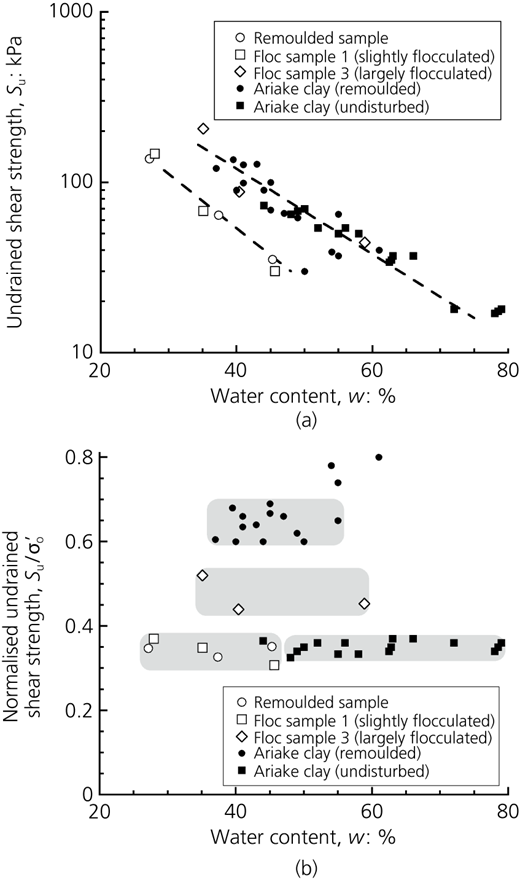 Figure 11 Refer to the image caption for details.