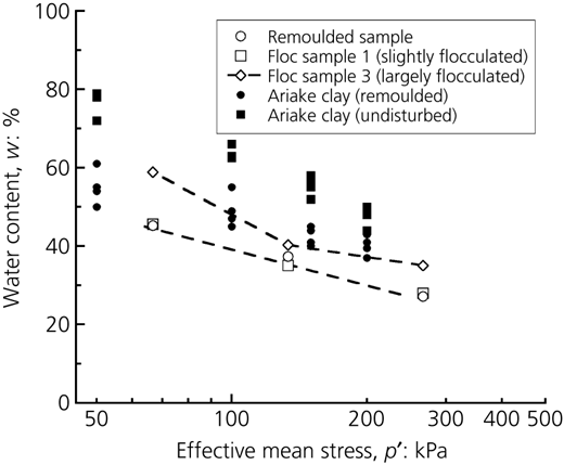 Figure 13 Refer to the image caption for details.