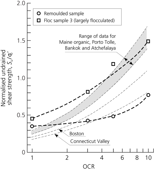 Figure 16 Refer to the image caption for details.