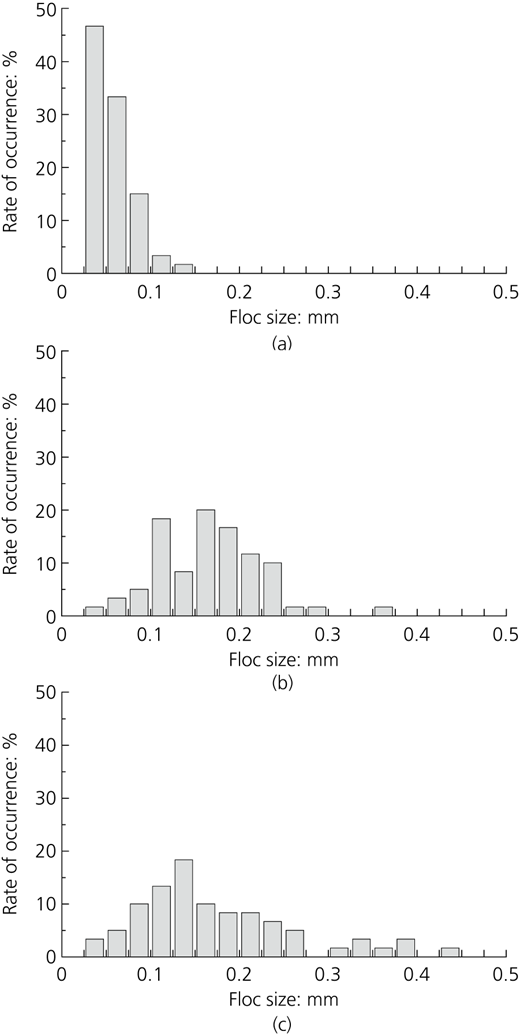 Figure 3 Refer to the image caption for details.