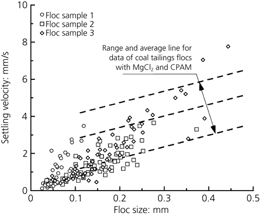 Figure 4 Refer to the image caption for details.