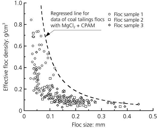 Figure 5 Refer to the image caption for details.