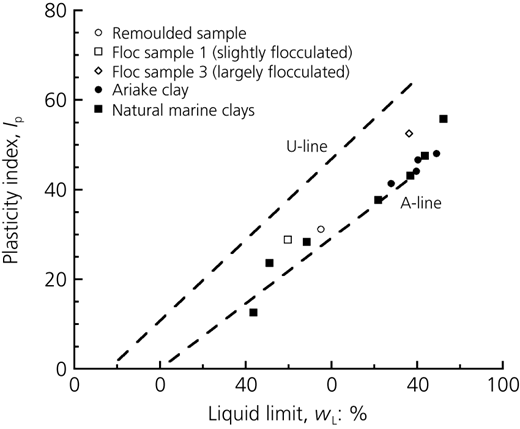 Figure 6 Refer to the image caption for details.