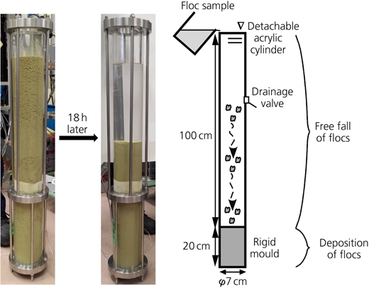 Figure 7 Refer to the image caption for details.