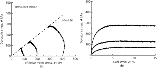 Figure 8 Refer to the image caption for details.