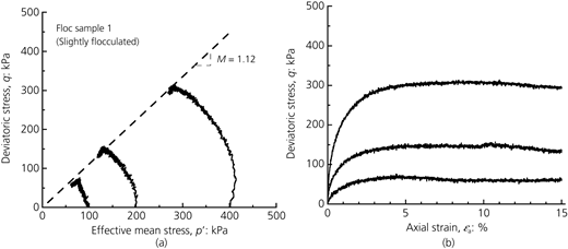 Figure 9 Refer to the image caption for details.
