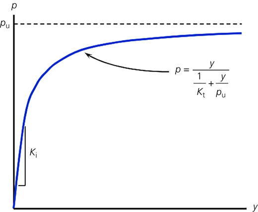 Figure 2 Refer to the image caption for details.
