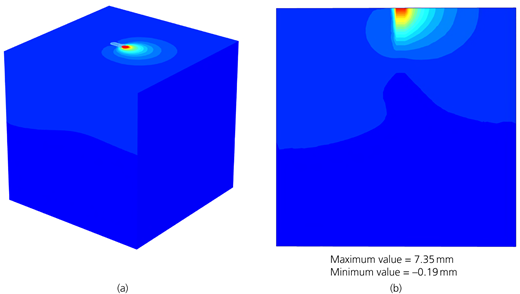 Figure 4 Refer to the image caption for details.