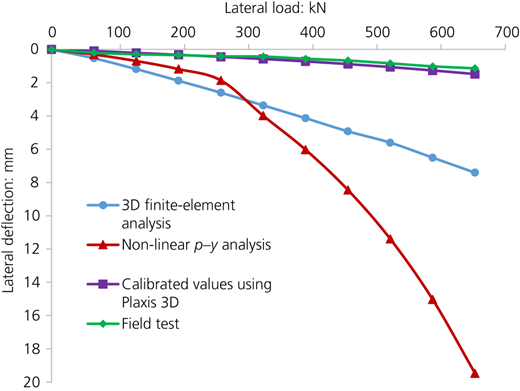 Figure 6 Refer to the image caption for details.
