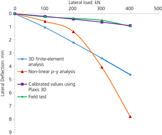 Figure 7 Refer to the image caption for details.
