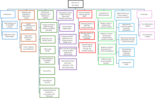 Figure 1 Refer to the image caption for details.