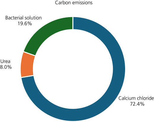 Figure 10 Refer to the image caption for details.