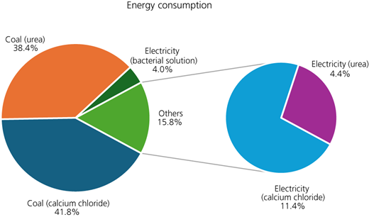 Figure 11 Refer to the image caption for details.