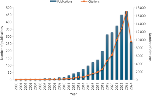 Figure 2 Refer to the image caption for details.