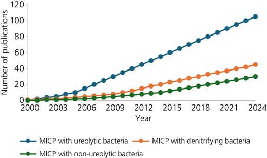 Figure 3 Refer to the image caption for details.