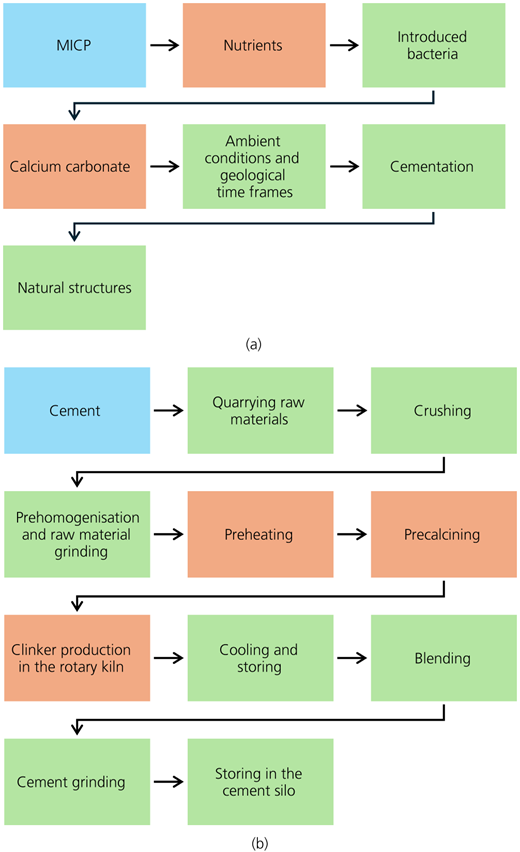 Figure 9 Refer to the image caption for details.