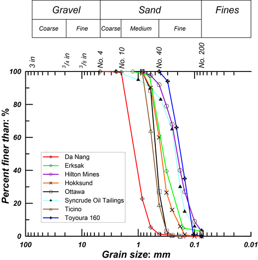 Figure 1. Refer to the image caption for details.