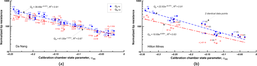 Figure 2. Refer to the image caption for details.